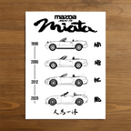 Mazda Mx-5 car poster generation – minimalist automotive art print 