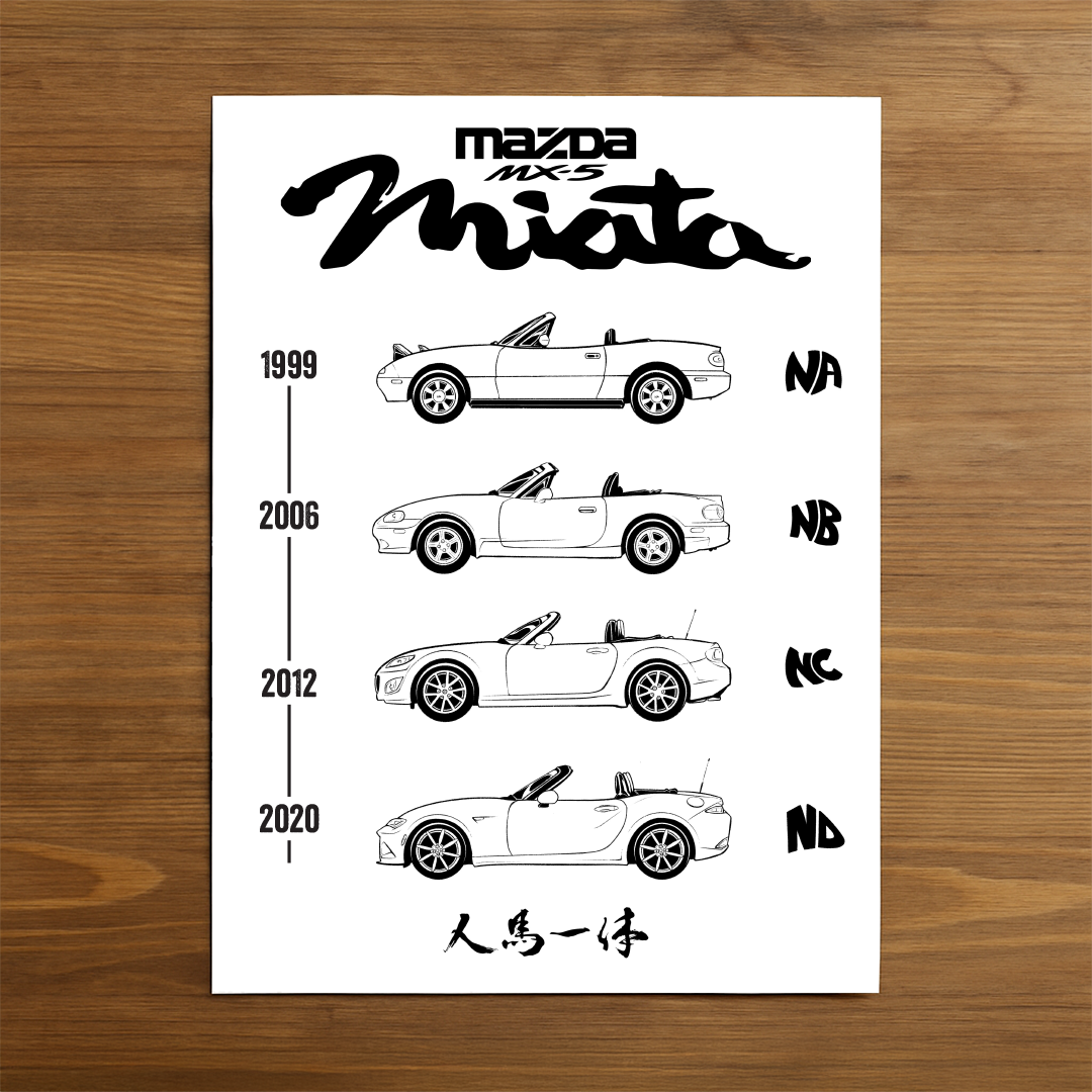 Mazda Mx-5 car poster generation – minimalist automotive art print 