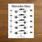 Mercedes-Benz C Class car poster generation – minimalist automotive art print 30x40cm