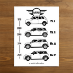 Mini car poster generation – minimalist automotive art print 30x40cm