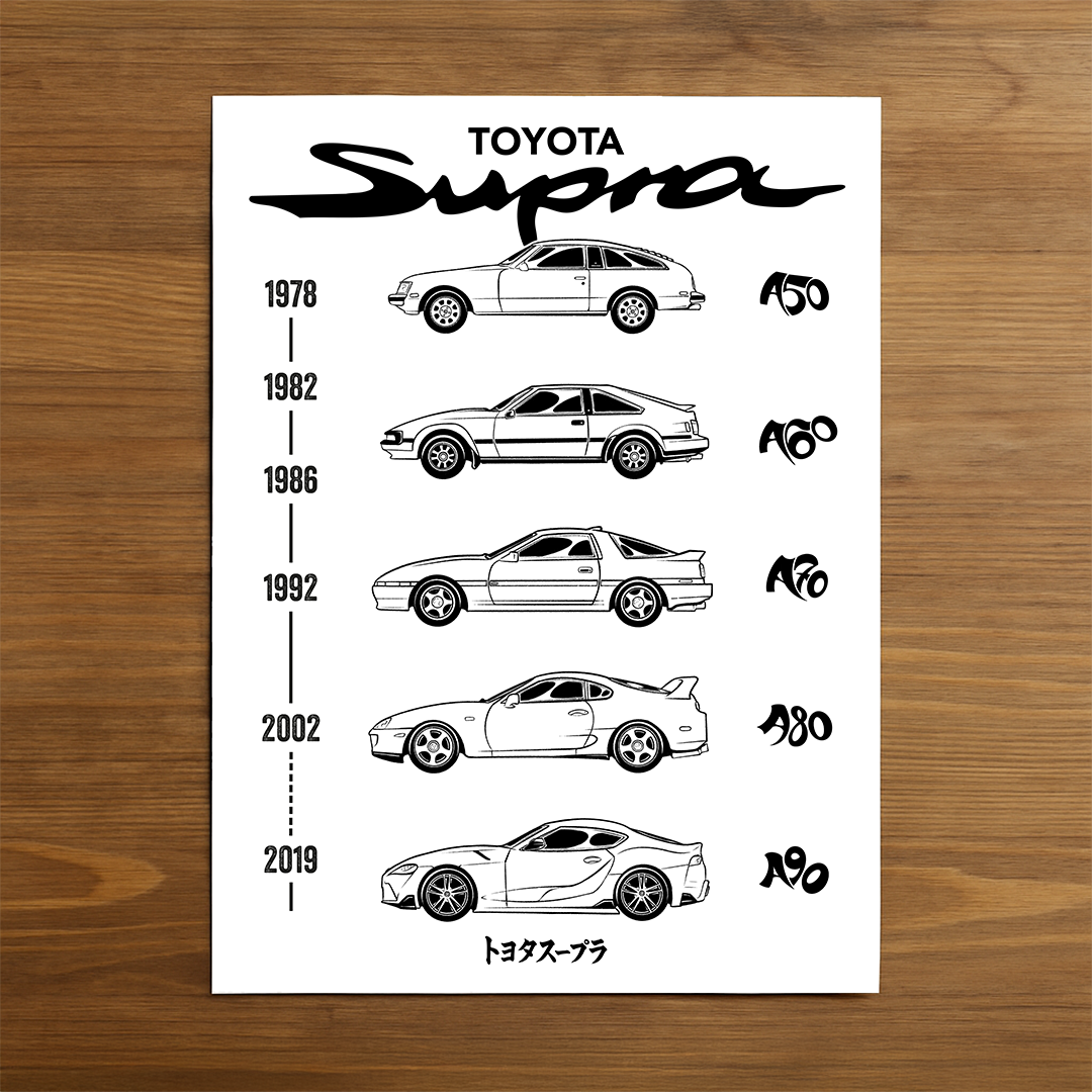 Toyota Supra car poster generation – minimalist automotive art print 