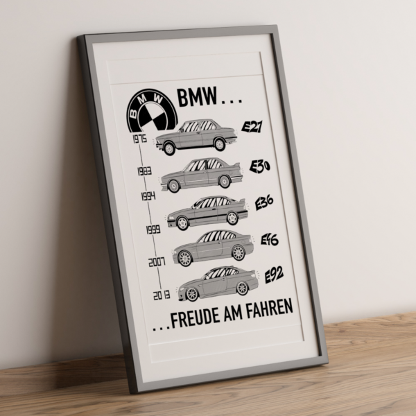 Affiche BMW Série 3 Dessin Génération BMW