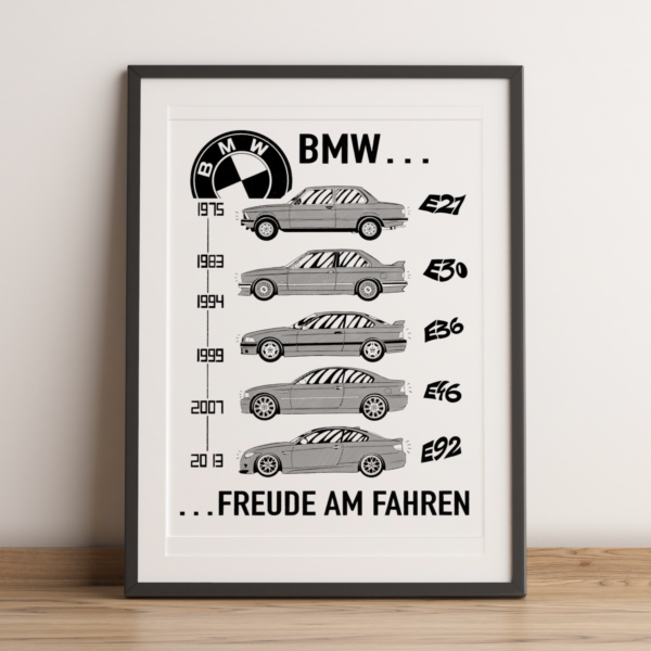 Affiche BMW Série 3 Dessin Génération BMW