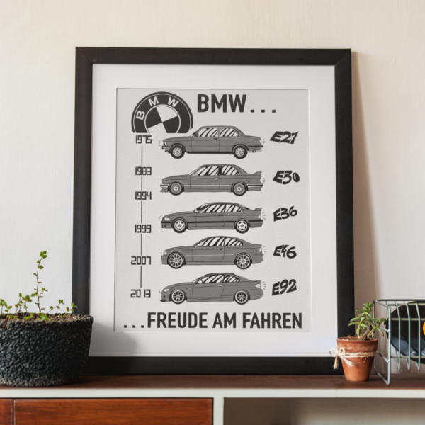 Affiche BMW Série 3 Dessin toute génération BMW